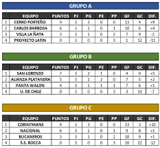 The greatest game never played. Programacao Da Fase Final Da Conmebol Libertadores De Futsal Conmebol
