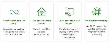 You're also free to choose any maxisone plan and home fibre plan as part of the maxisone prime combo. Four Questions You Need To Ask Before You Subscribe To That Internet Plan