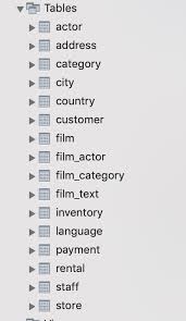 Want to know the worldwide geographical distribution of your surname?here you will find the distribution of your surname sorted by countries! Need Mysql Commands For The Following Questions Chegg Com