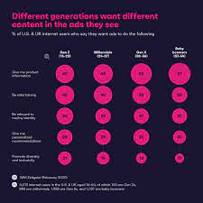 Big commerce is a marketing company that represents a number of popular brands including ben a social media influencer is a person who has the power sway the decisions of their followers. How Effective Are Ads On Social Media Gwi