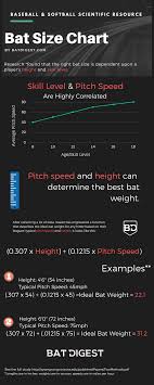 Demarini Softball Helmet Size Chart Ash Cycles