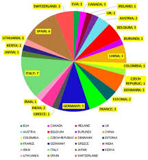 Scalex heavy duty is a highly concentrated formulation that removes. Sustainability Free Full Text Benefits Of Organic Agriculture Under The Perspective Of The Bioeconomy A Systematic Review Html