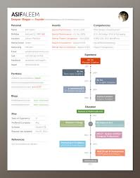 page resume samples  the design