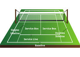 Here's an article which makes understanding doubles tennis a bit simpler. Tennis Rules
