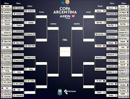 Check spelling or type a new query. La Fecha Para El River Vs Boca De Copa Argentina La Pagina Millonaria