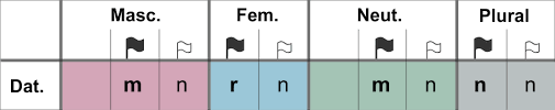 A prepositional phrase is a phrase that begins with a preposition and ends with a noun phrase. German Dative Prepositions Your Essential Guide