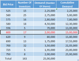 Is there a linde india share price forecast 2021? Linde India Delisting Value Premium Or Greed