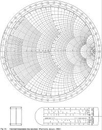 Electronic Applications Of The Smith Chart Rf Cafe