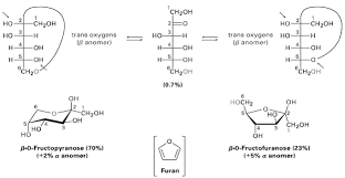 Utille, coupure selective par l'hydrazine des groupements acetyles anomeres de residus glycosyles acetyles, carbohydrate research, vol. Solved Figure Shows Only The B Pyranose And B Furanose Anomer Figure 1 Answer Transtutors