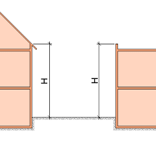 Vor allem in stadtkernen können abweichende regelungen gelten, zum beispiel für geschlossene. Abstandsflachenrecht Ausfuhrliche Darstellung Der Regelungen