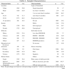 Malaysia is a gem of biodiversity, history, and culture. Pdf Perceptions On Quality Of Life In Malaysia The Urban Rural Divide Semantic Scholar