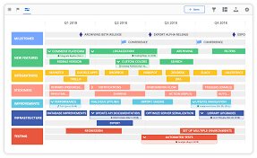 Timeline Product Roadmap Chart How Your Product Will Grow Over Time Timeline View Organizes Tasks Within K Roadmap Project Management Tools Change Management