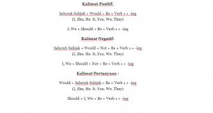 Kalimat positive 1) she is going to go to bali next year. Pengertian Rumus Contoh Kalimat Past Future Continuous Tense