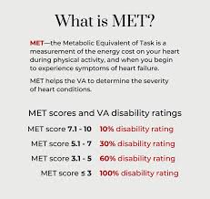 Image result for HEART Score