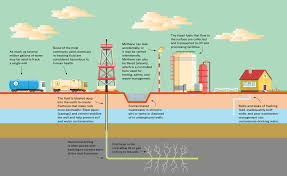 Fracking 101 Nrdc