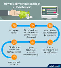 Last six characters of ifsc code represent branch code. Deutsche Bank Personal Loan Interest Rates Apply Online