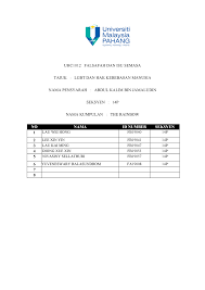 Most users ever online was 77 on thu jul 04, 2019 2:16 am. Laporan Falsafah Dan Isu Semasa Studocu