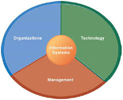 System to be controlled desired value of output (also 'set point'). Chapter 1