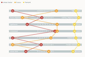 Both the countries are rich in cultures The Country Mapping Tool Erin Meyer