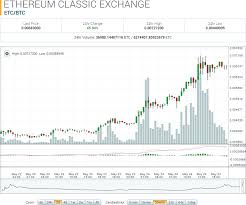 ethereum classic market report etc btc hits all time high