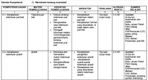 Rpp bahasa indonesia berkarakter smp kelas ix sms1. Kkm Matematika Smp Kurikulum 2013 Revisi 2017 Peranti Guru