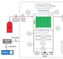 Stack and the Balance of Plant (BoP) to integrate the fuel ...