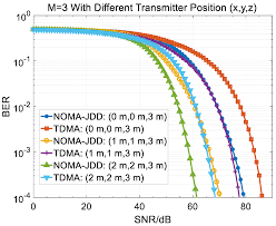 Position of m in english alphabets is, 13 ; Applied Sciences Free Full Text Energy Efficient Transceiver Design For Noma Vlc Downlinks With Finite Alphabet Inputs