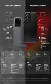 Samsung galaxy s21 ultra specs. Galaxy S20 Ultra Vs Galaxy S21 Ultra Full Specs Comparison