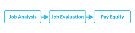 A Full Guide To Job Evaluation For Hr Aihr Digital