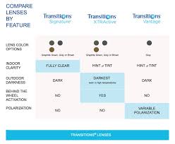 transitions vantage