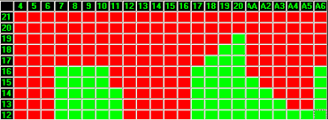 hole carding wikipedia