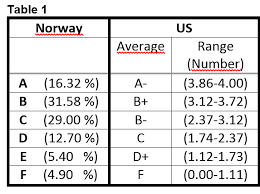 How Much Gpa Does Norwegian C Equal To Quora