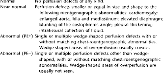 Perfusion Scan Categories And Interpretation Criteria