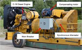 Dynamic and affordable genset alternator on alibaba.com that work for long hours. Illustration Of The Genset Synchro Gs500x Unit With The Main Components Download Scientific Diagram