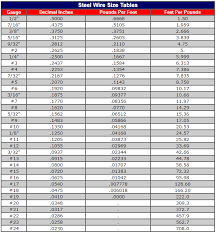 Baling Wire Gauge Chart Best Picture Of Chart Anyimage Org