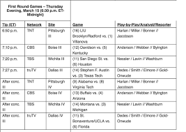 Ncaa tv basketball schedule printable. 2018 Ncaa Tournament Game Times Tv Schedule Announcer Pairings And More For The First Round Mid Major Madness