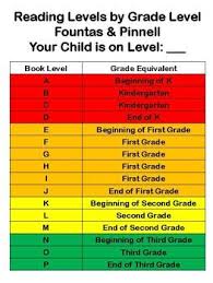Reading Correlation Chart W Parent Copy Reading Level