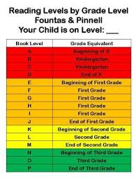 reading correlation chart w parent copy reading level