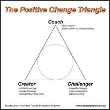 The persecutor, the victim and the rescuer. Diffusing The Drama Triangle How Leaders Need To Examine And Change Their Role In Work Relationships