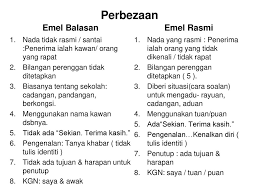 Sebagai contoh, seperti email protectedatau email protected. E Mel Rasmi Jenis Jenis Emel Bentuk E Mel Rasmi Membina Pengenalan Ppt Download