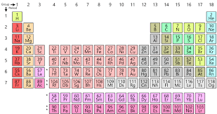 Simple Periodic Table Chart En Svg Periodic Table Chart Periodic Table Period