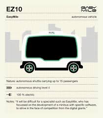 In future posts, a comparison or walkthrough of many activation functions will be posted. Open Source The Key To The Mobility Of Tomorrow