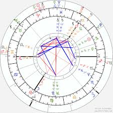 Generate your birth or natal chart with chartwheel and report with interpretations. Bi Wheel Astrology Chart Custom Graphic Layout Calculator Astro Seek Com
