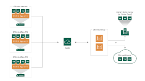 Software Cloud Connect Para Corporacoes