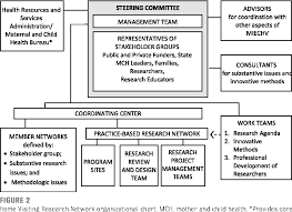 figure 2 from creating a national home visiting research