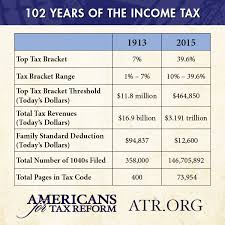 102 Years Of Taxation Chart Shows How Out Of Control The
