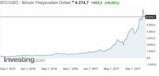 Btcturk pro ile profesyonelce bitcoin ve kriptopara alın ve satın. Bitcoin Kurssi Ennuste Eurovision 2017