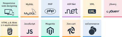 Discovery of the business idea that solves the audience's problem, creating design. Web Programming Languages Logo Wallpaper Images Android Pc Hd