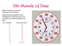 To learn how to read a binary watch, scroll down! The Hands Of Time The Long Hand Is The Minute Hand The Short Hand Is The Hour Hand The Clock Has Two Hands Ppt Download