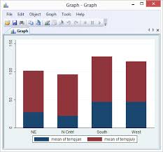 Stacked Bar Chart